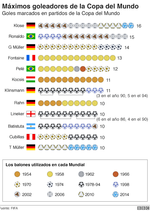 Datos Hist Ricos De Los Mundiales De F Tbol Mediante Gr Ficos Urgentebo